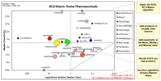 bcg matrix analysis